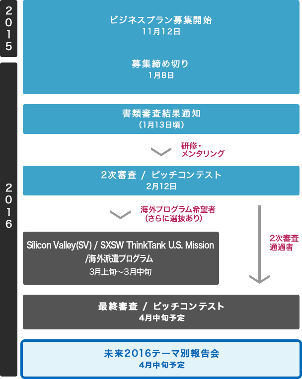 全体スケジュール